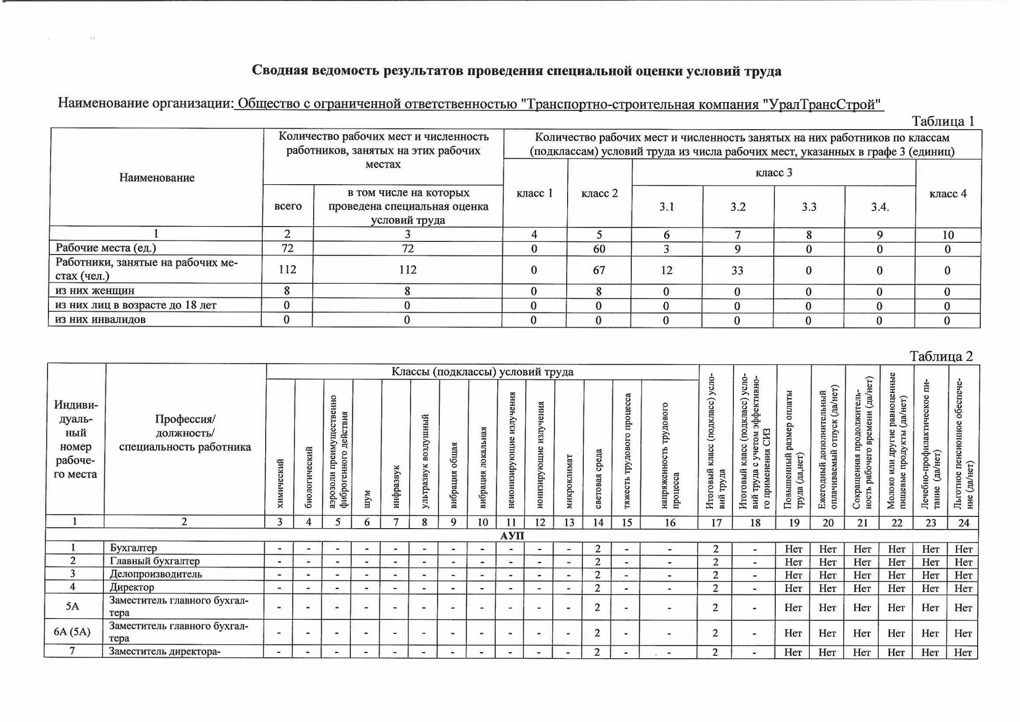 Сводная ведомость результатов СОУТ-1.png